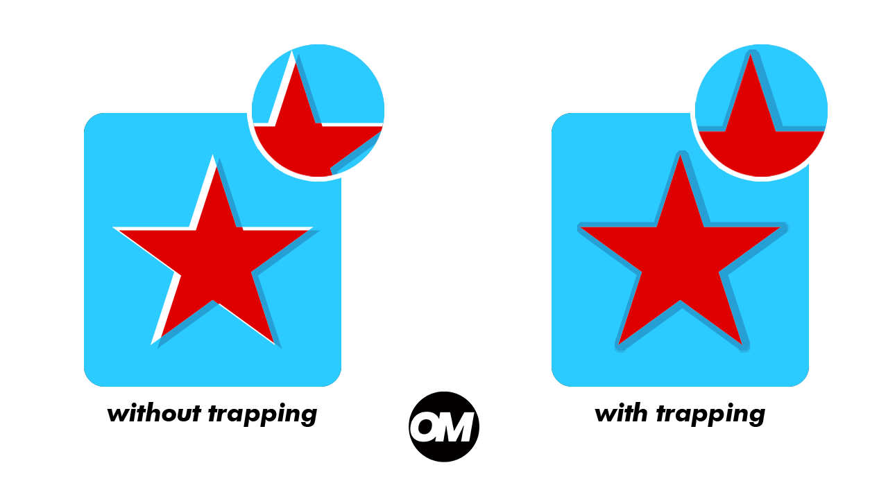 What is Trapping in Screen Printing — and How OmniSeps Handles It